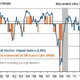 Image for article titled The Bank of England did nothing today—but new UK data hint that maybe it didn’t have to